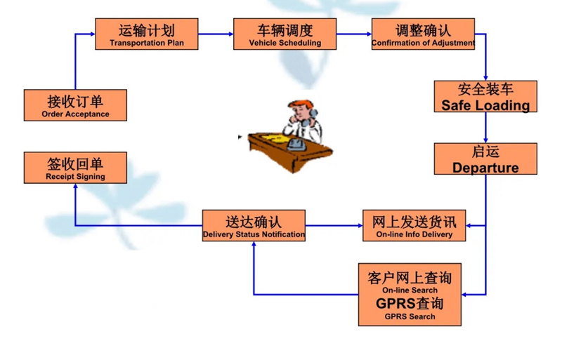 苏州到昌江搬家公司-苏州到昌江长途搬家公司